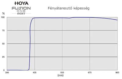 Példa átmenetes szűrő használatára tájkép fotón