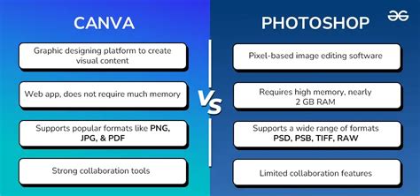 Összehasonlítás: Canva vs. Photoshop
