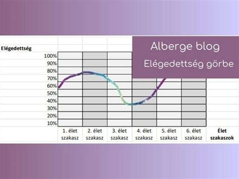 Photoshop görbe beállítás