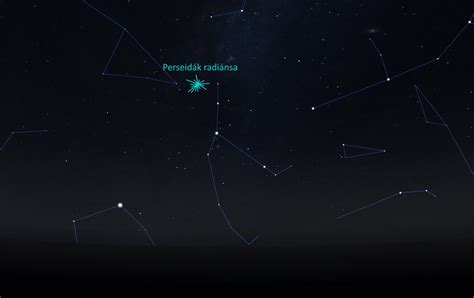 Meteorraj látszólagos radiánsa