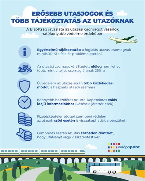 Infografika a kreditek és tanulmányi órák viszonyáról