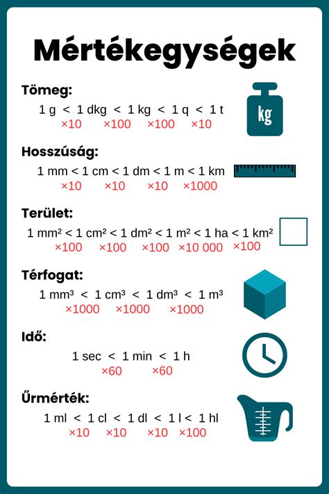 CorelDRAW mértékegység beállítások