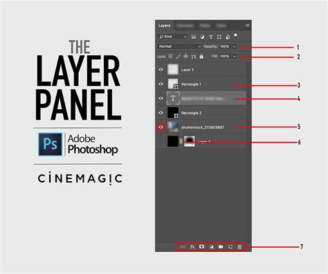 Adobe Photoshop rétegek panel