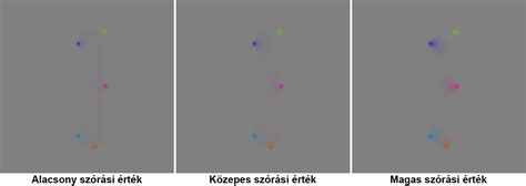 Photoshop akciók példák