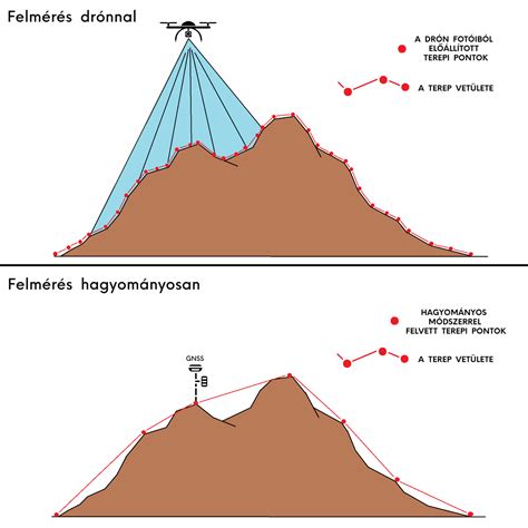 Földtömegszámítás fotogrammetriai modellel