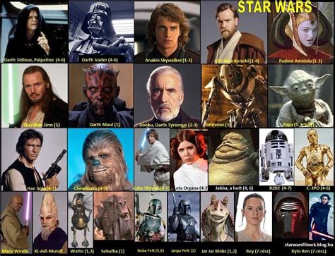 Star Wars karakterek AI által generálva