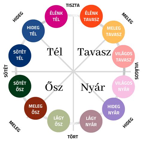 Szín szerinti kijelölés párbeszédablak