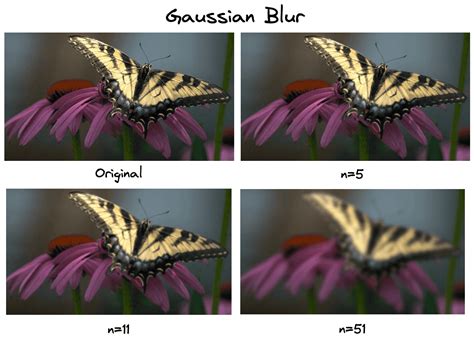 Gaussian Blur effektus Photoshopban