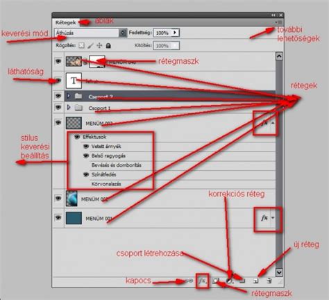 Illusztráció a Photoshop rétegek működéséről