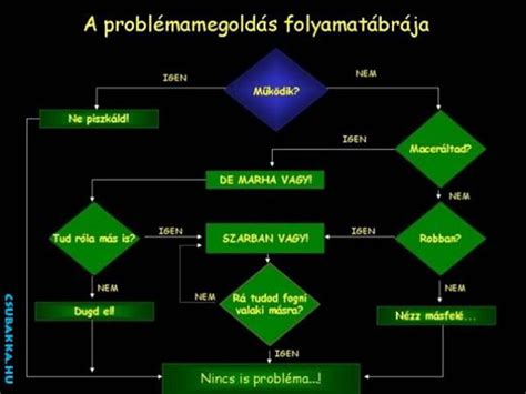 Archicad telepítési folyamat ábra