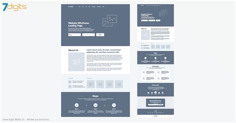 Összehasonlítás: drótváz (wireframe) és mockup