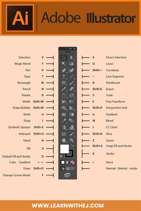 Adobe Illustrator ecset eszköz
