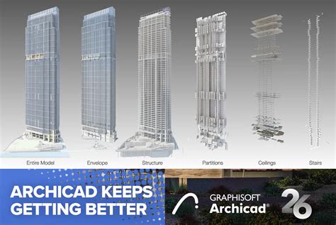 Archicad és BIM koncepciója