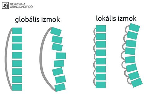 Lokális és globális illumináció összehasonlítása