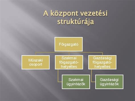 Adatforrásfájl struktúrája