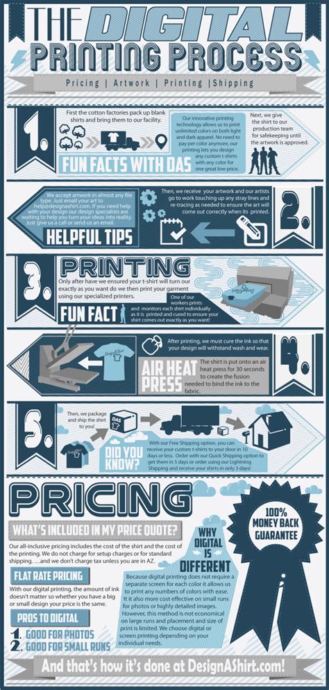 Photo printing process infographic